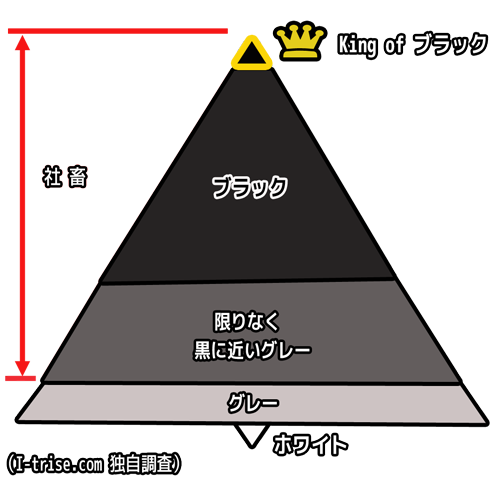 ブラック相関図
