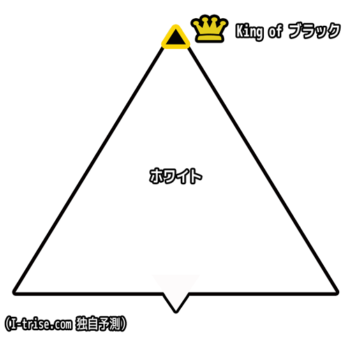 ブラック相関図2