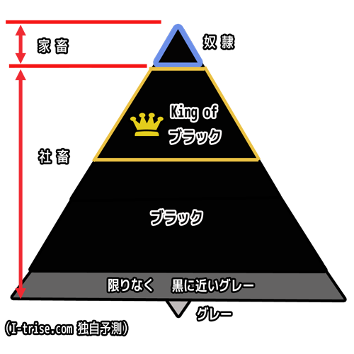 ブラック相関図3